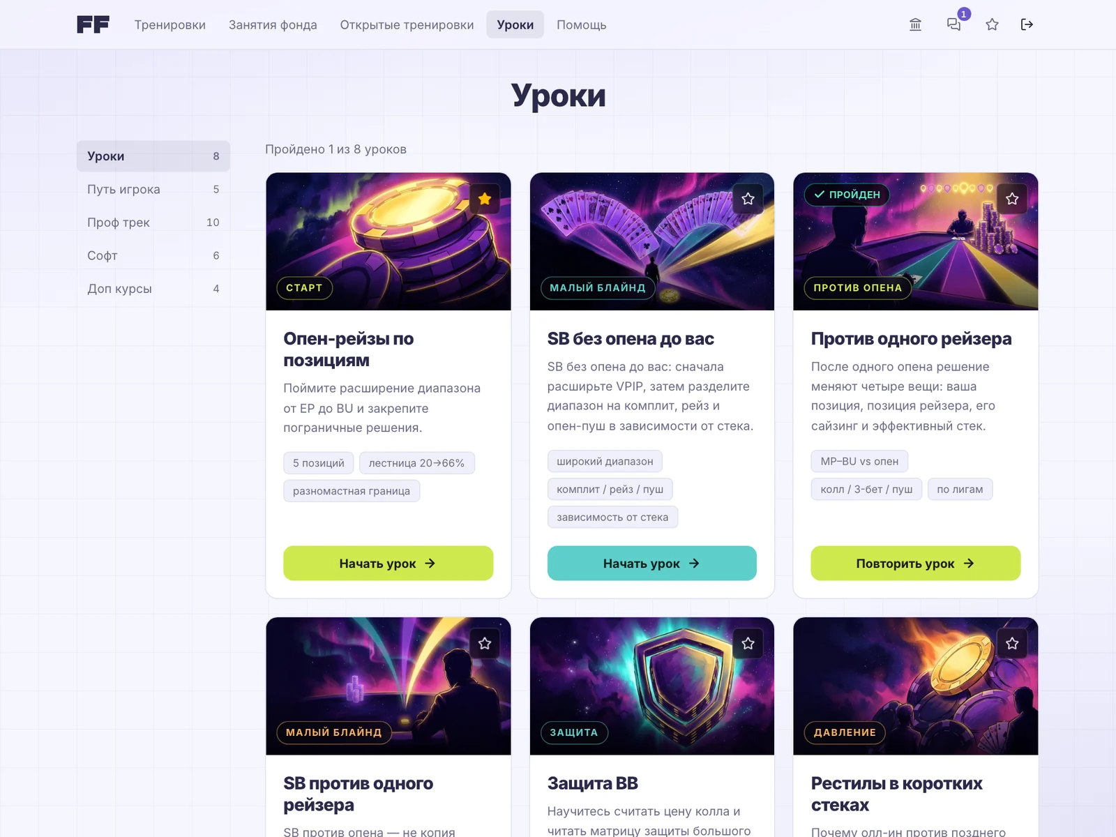 Библиотека уроков на обучающей платформе